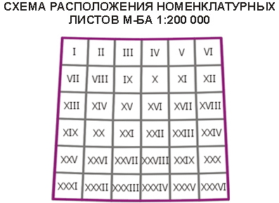 Схема расположения номенклатурных листов масштаба 1:200 000